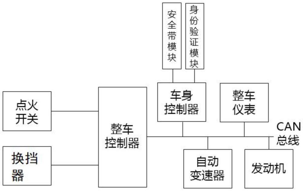 一种自动挡商用车安全启动控制系统的制作方法