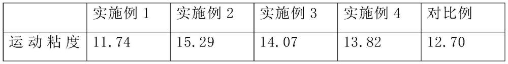 一种浸没式冷却液及其制备方法与流程