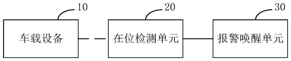 车载设备在位检测系统、车载控制设备和车辆的制作方法