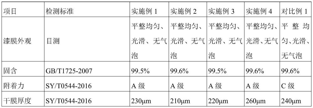 基于有机无机改性的粉末涂料在石油钻杆内壁表面的应用的制作方法