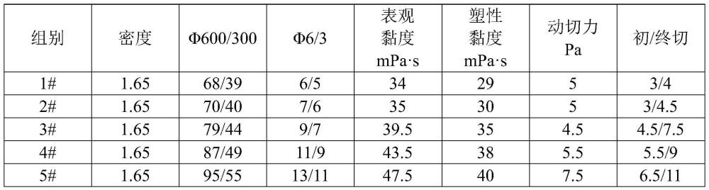 一种钻井液封堵剂及其制备方法与流程