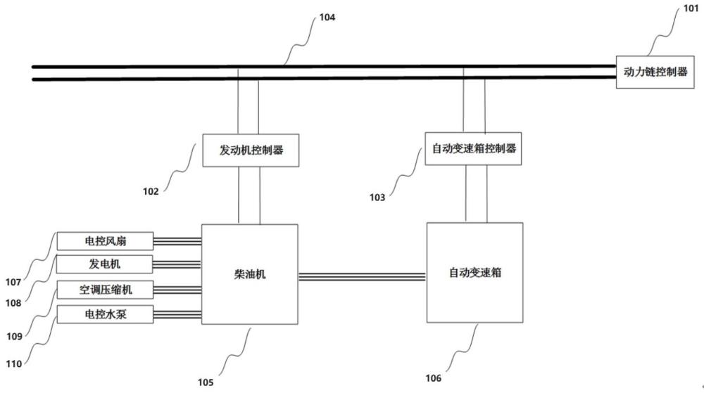 发动机及变速箱协调控制方法、装置、计算机设备、计算机可读存储介质和计算机程序产品与流程