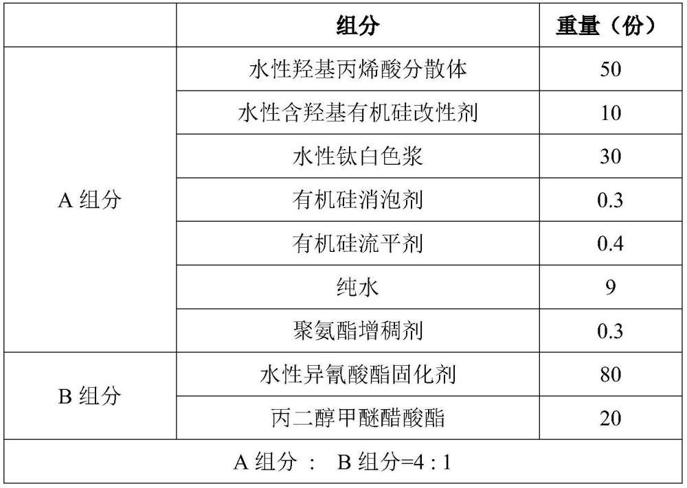 一种双组分水性聚氨酯抗涂鸦涂料及其制备方法与流程