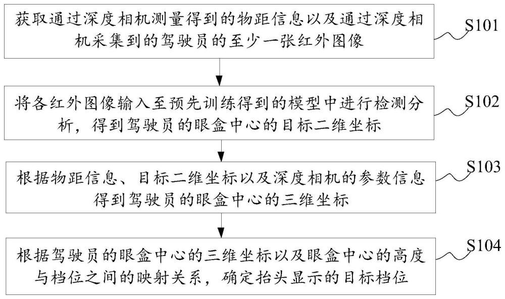 抬头显示档位的确定方法、装置、电子设备及存储介质与流程