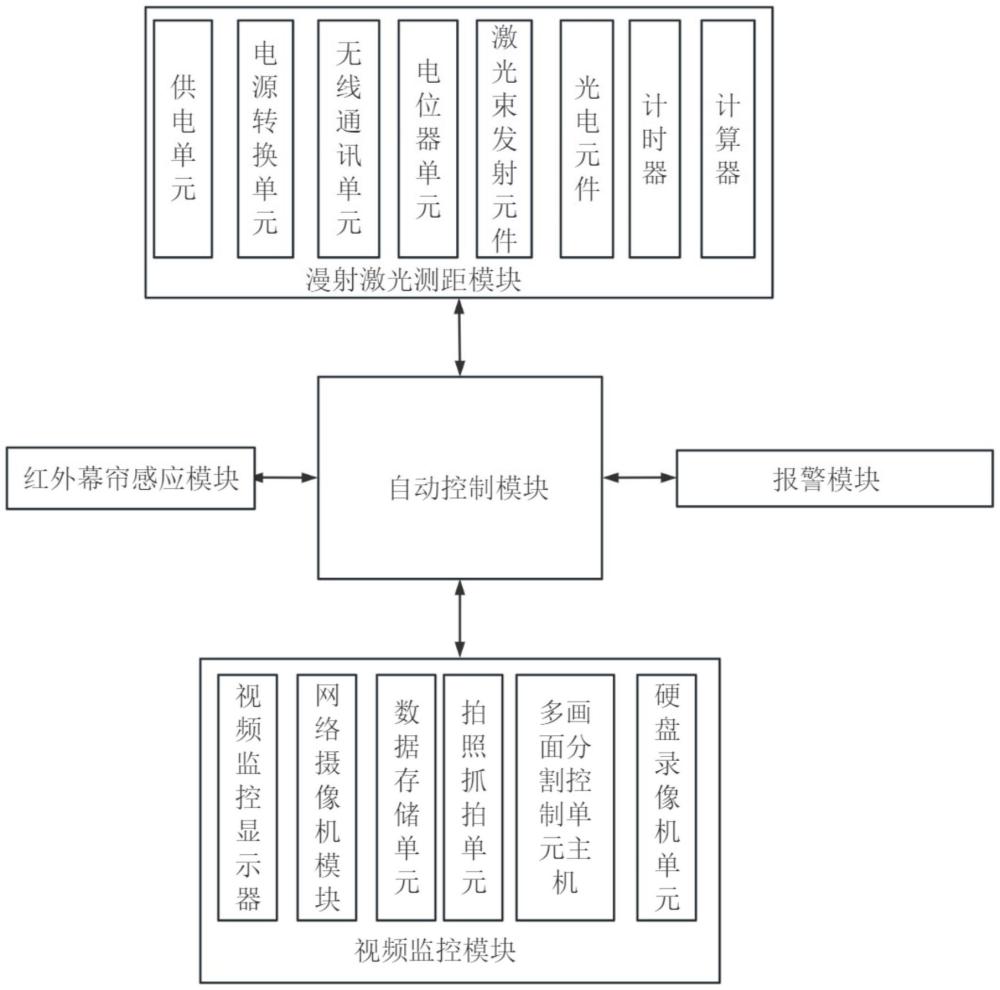 一种铁路车辆气动架车机自动化控制系统的制作方法