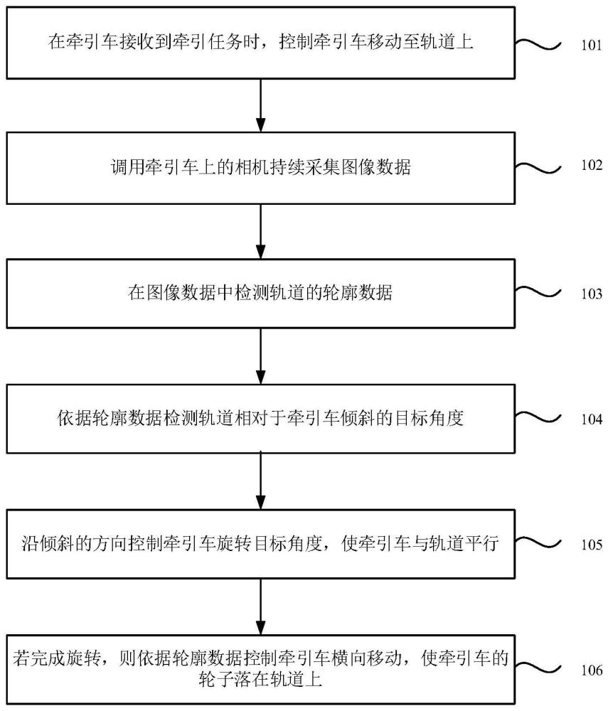 一种牵引车的对轨方法、装置、设备及存储介质与流程