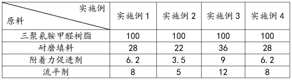 一种高胶合性能防霉装饰纸及其制备方法与流程