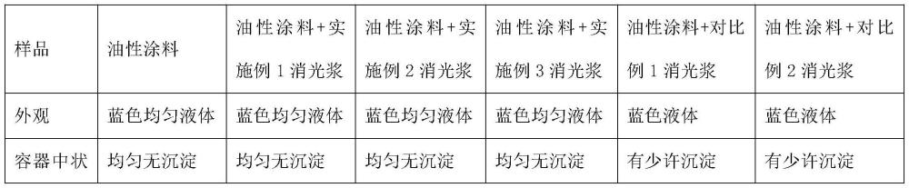 一种水油通用型消光浆及其制备方法与流程