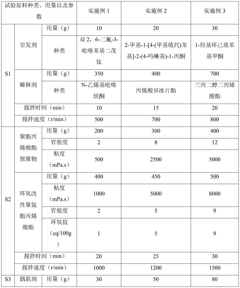 一种玻纤板转印胶及其制备方法与流程