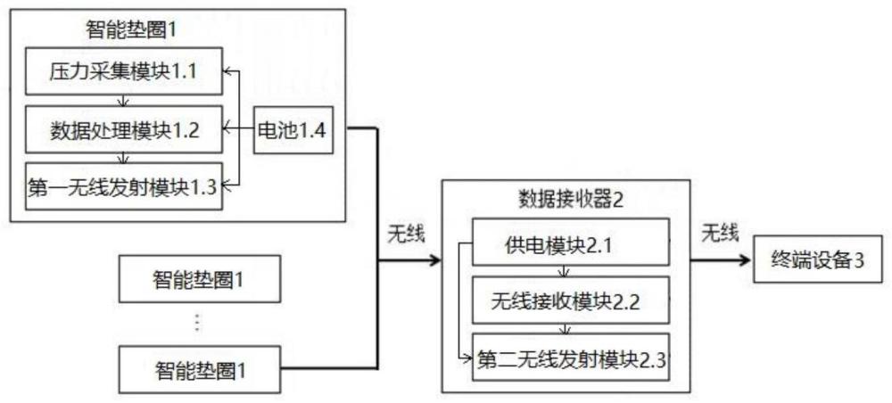 铁路道岔紧固件连接状态监测系统的制作方法