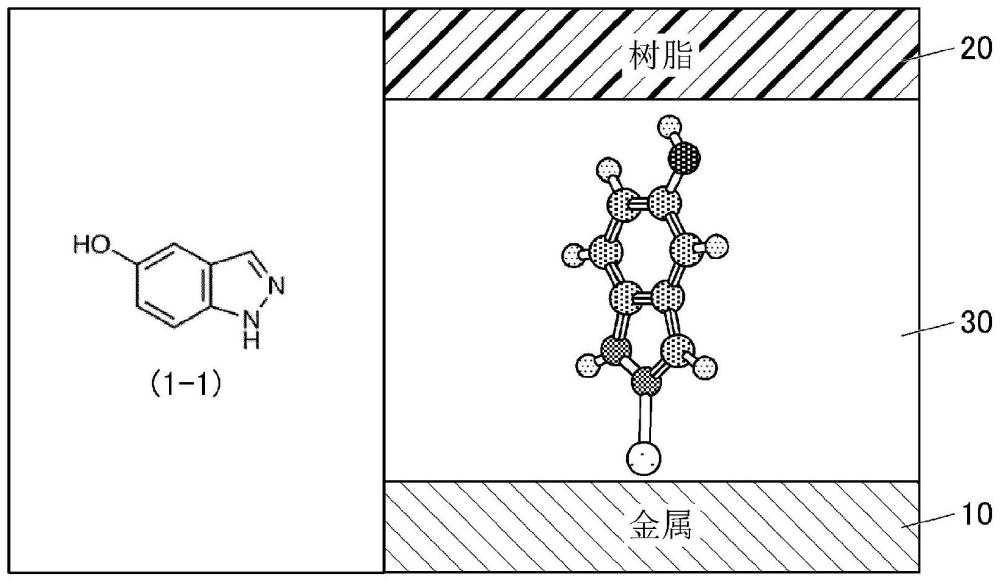 非感光性表面改性剂、层叠体、印刷电路板和电子器件的制作方法