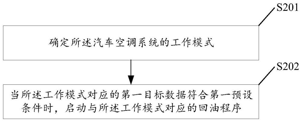 一种汽车空调系统的回油控制方法、相关装置及介质与流程