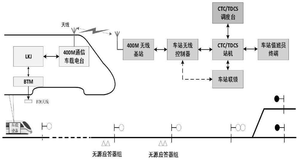 基于400MHz数字无线通信的运行揭示调度命令控制方法与流程