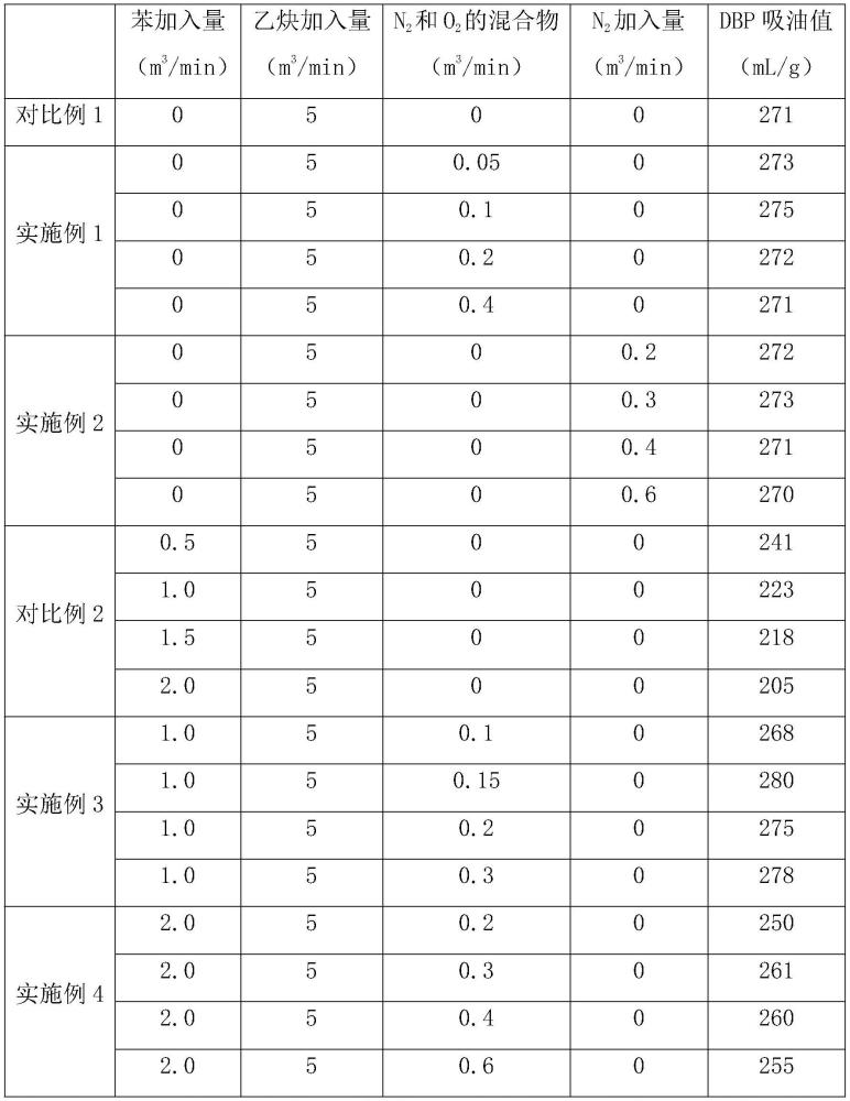 一种基于加苯工艺的乙炔炭黑生产方法与流程