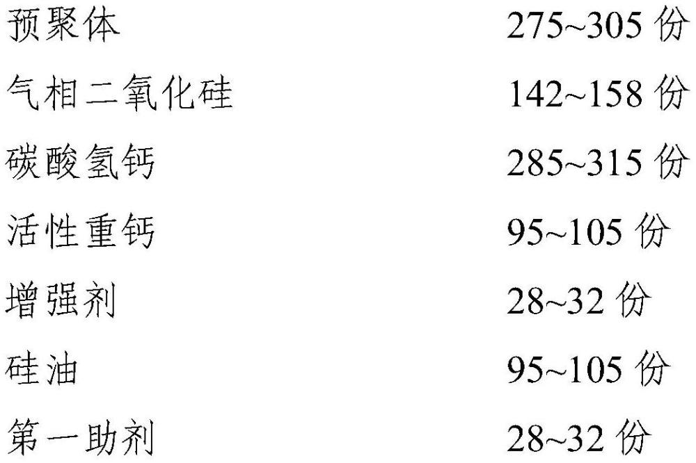 一种伸缩缝用改性硅酮结构填充材料及其制备方法与流程