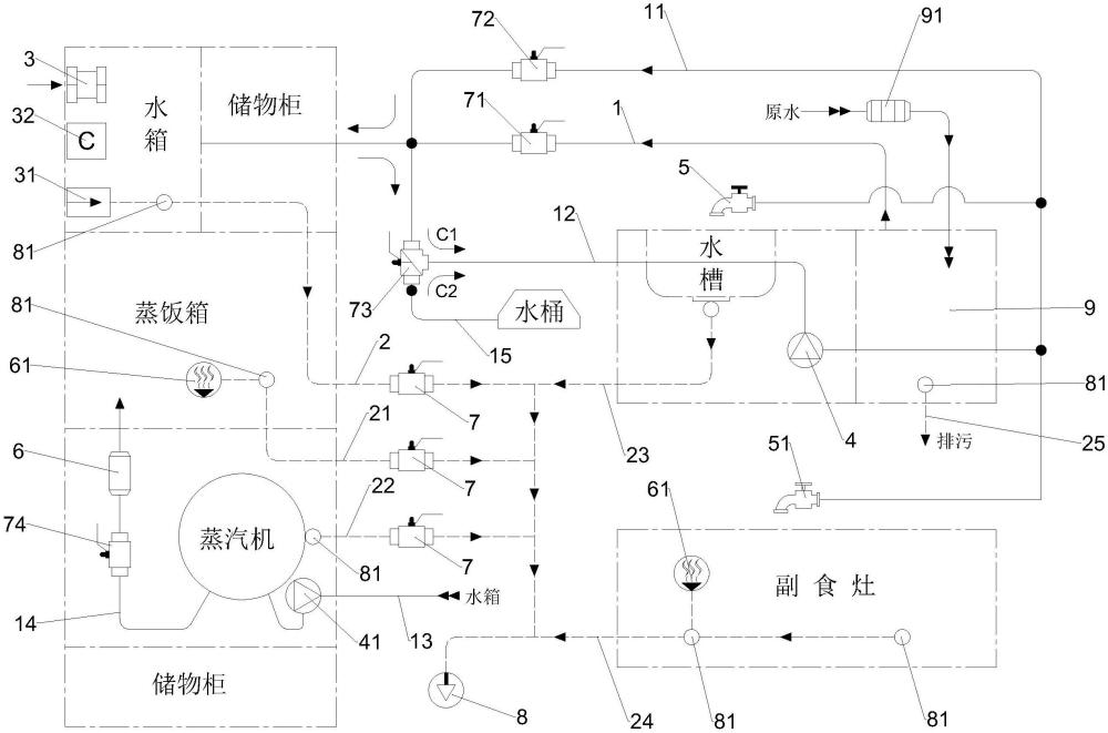 一种炊事车水路系统的制作方法