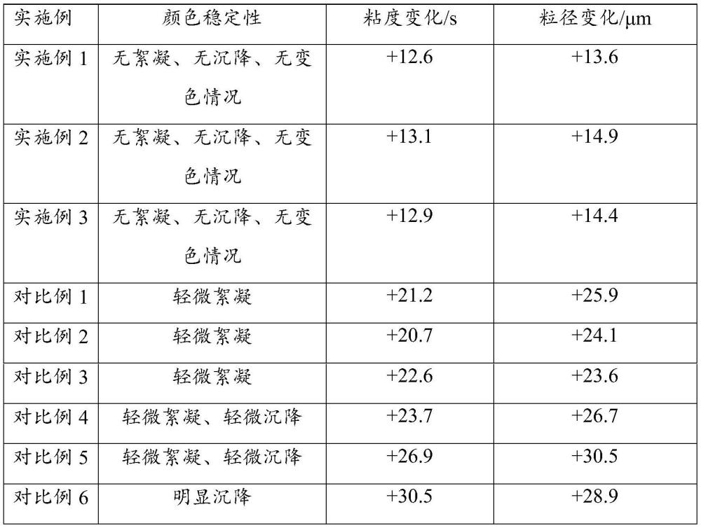 一种降粘型涂料分散剂及其制备方法与流程