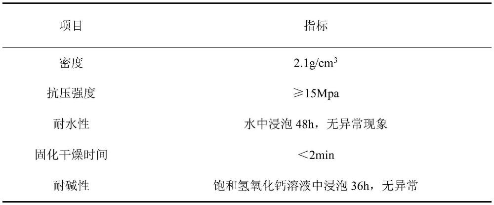 一种用于道路标线的感光固化型高分子材料及制备方法与流程