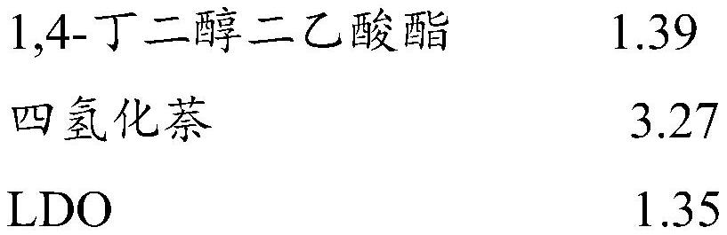 分散体、包含该分散体的油墨组合物、和光转换层的制作方法