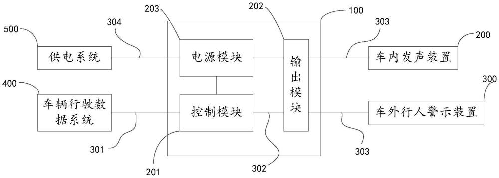 一种车辆声浪装置及系统的制作方法