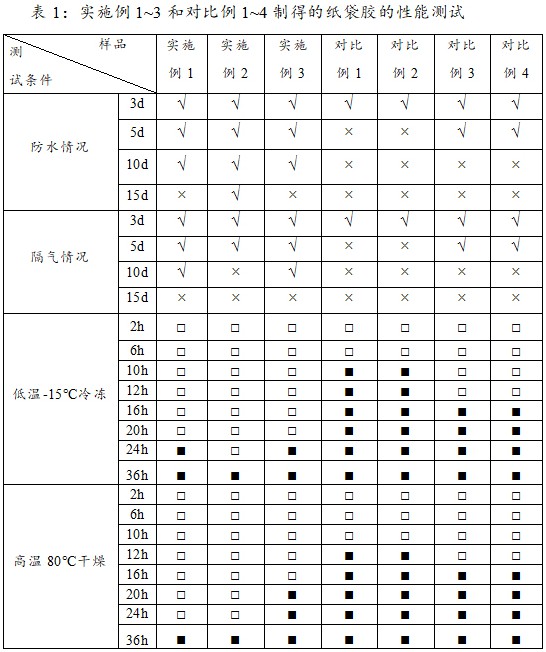 一种阻水隔气防水纸袋胶及其制备方法与流程