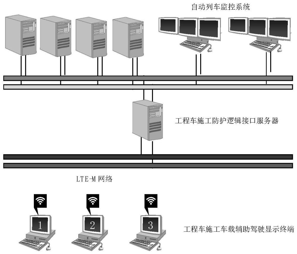 一种地铁工程车辅助安全驾驶系统的制作方法