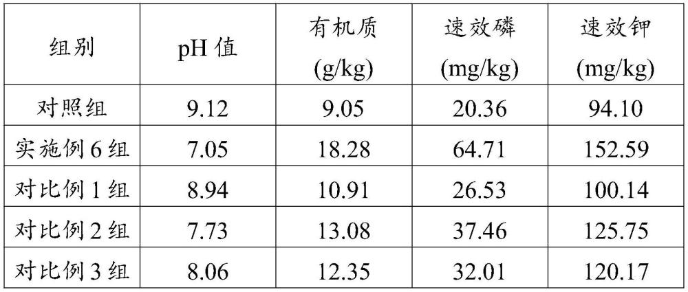 一种铅锌尾矿污染土壤的改良剂以及修复方法