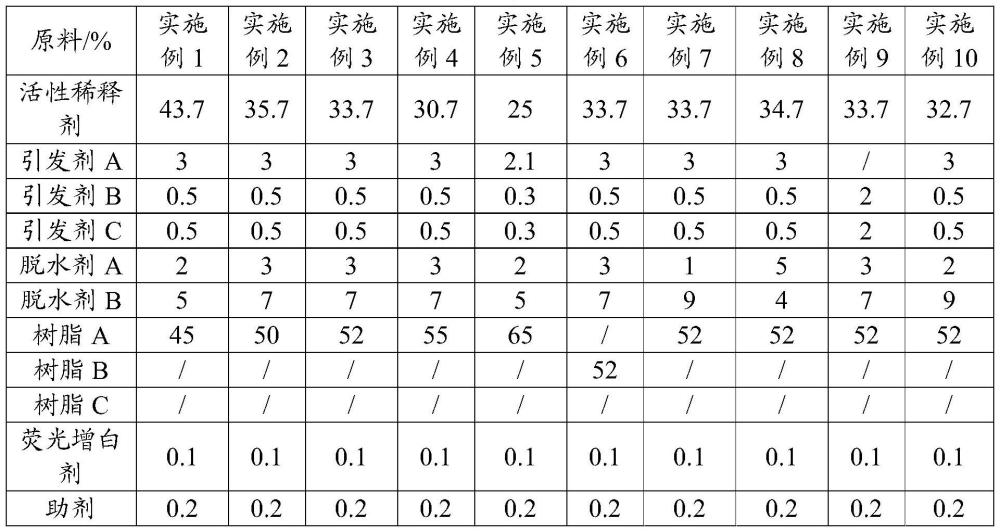 三防漆及其制备方法和应用与流程