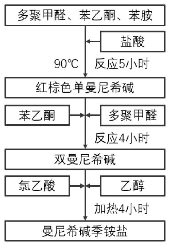 一种可用于联产的缓蚀剂制备工艺的制作方法