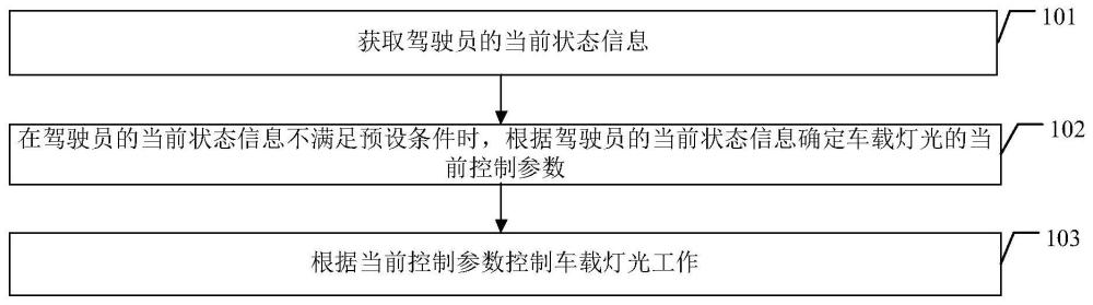 车载灯光控制方法、装置、电子设备及存储介质与流程