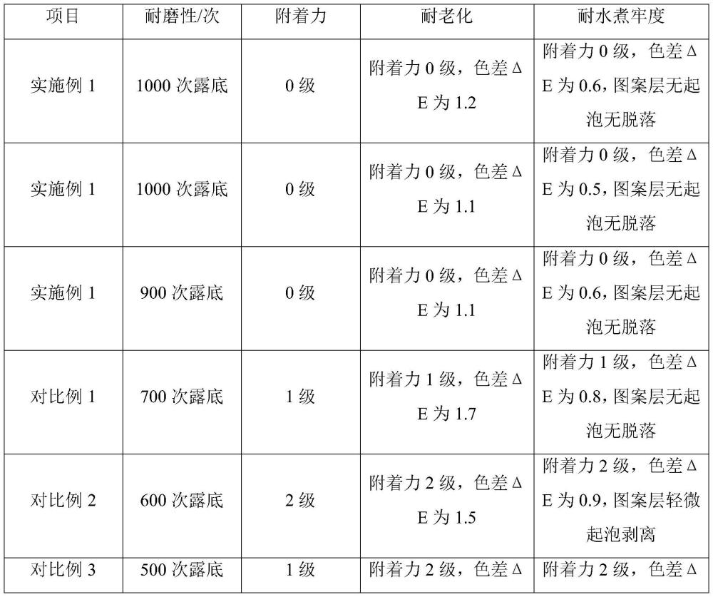 一种UV自动印刷镂空TPU高低温膜及其制备方法与流程