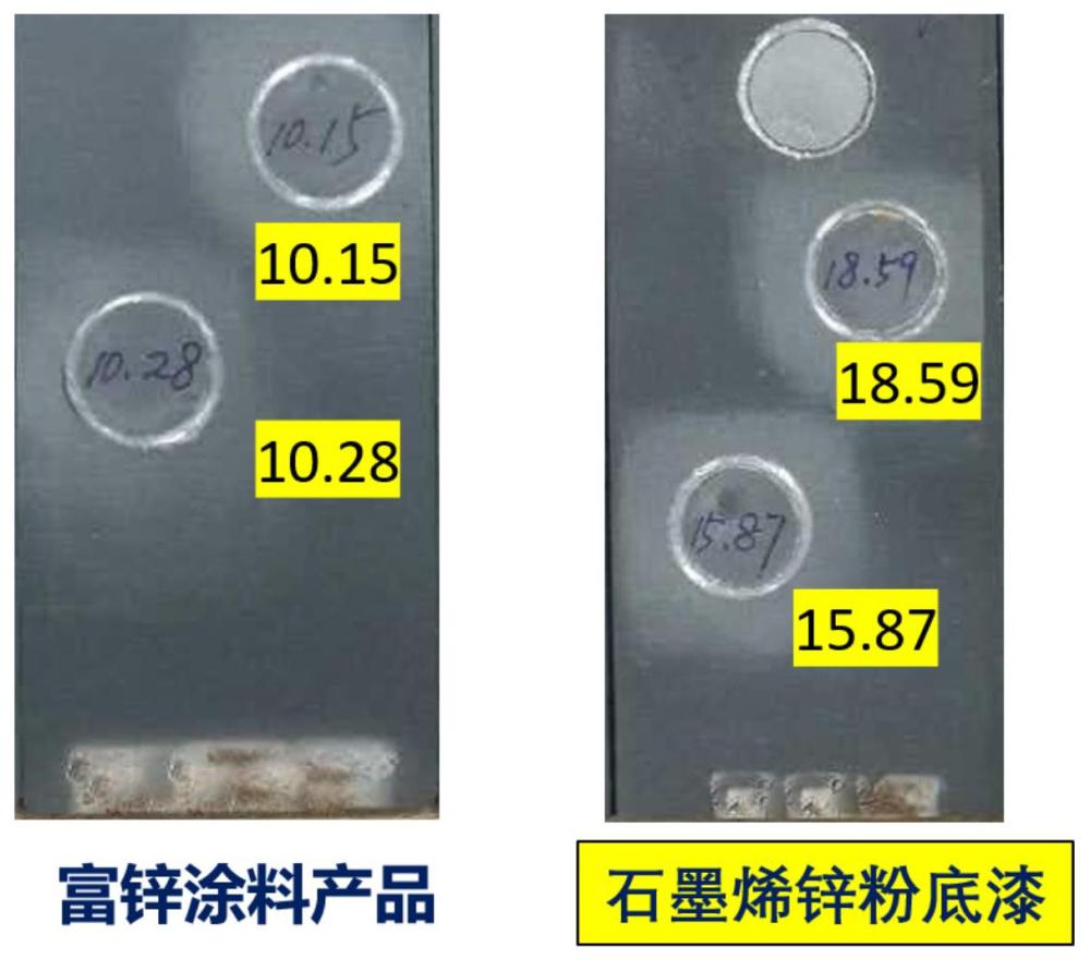 一种石墨烯改性包覆锌粉、防腐涂料及其制备方法和应用