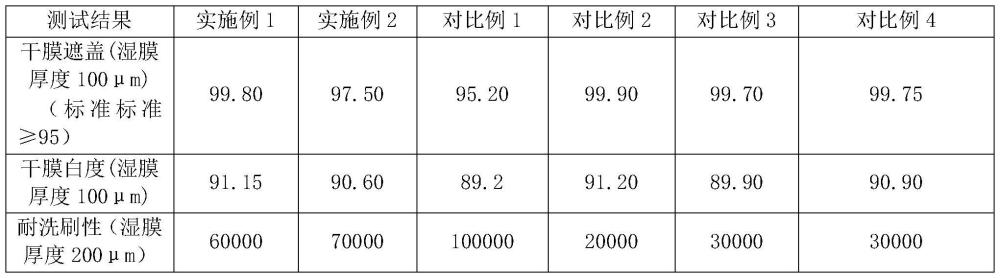 一种具有肌肤手感的内墙面漆及其制备方法与流程