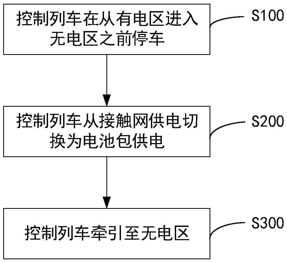 列车的供电切换方法、整车控制器、列车和存储介质与流程