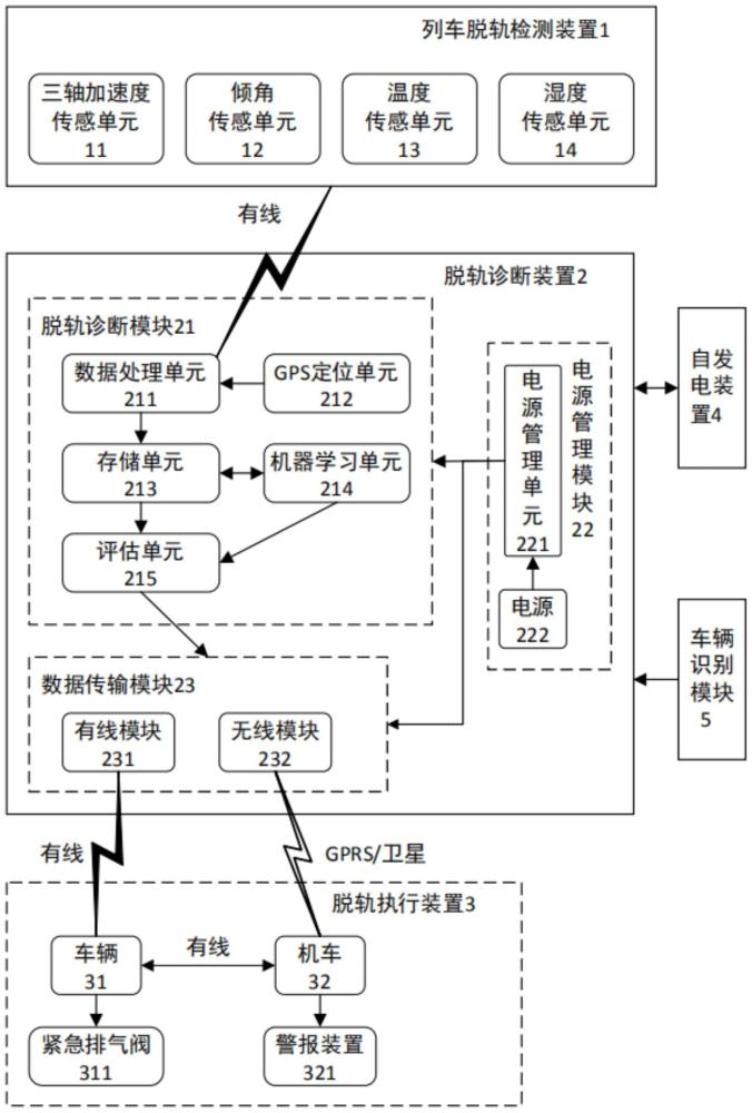 一种铁路货车脱轨监测系统及铁路车辆的制作方法