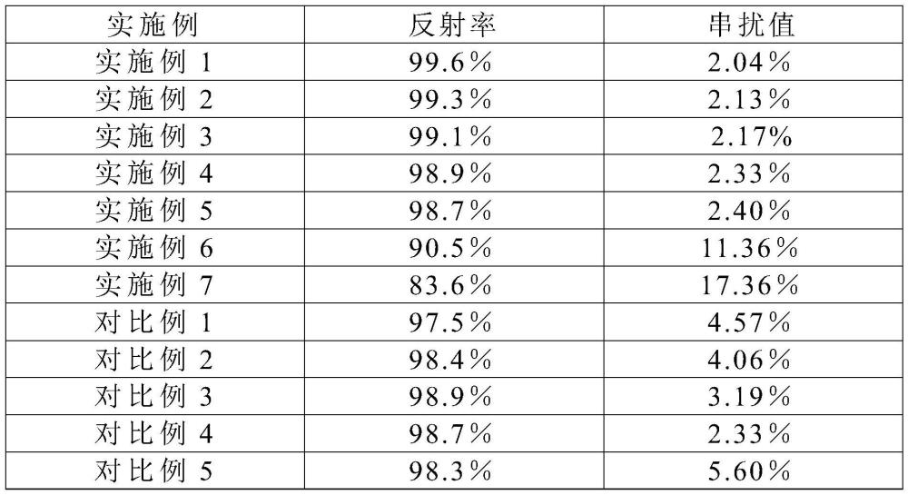 一种用于闪烁阵列的反射胶及其制备方法与流程