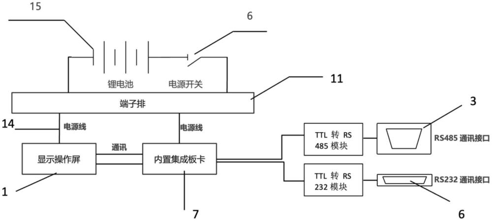 一种动车组乘客信息显示器数据更新装置的制作方法