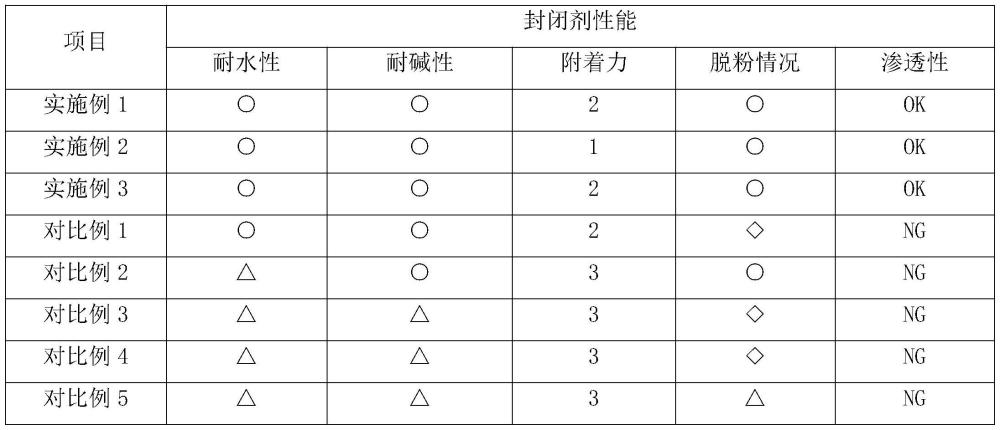 墙面环保型封闭剂及其制备方法与流程