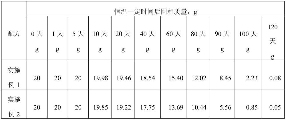 油基钻井液用储层保护剂、制备及包含其的油基钻井液的制作方法