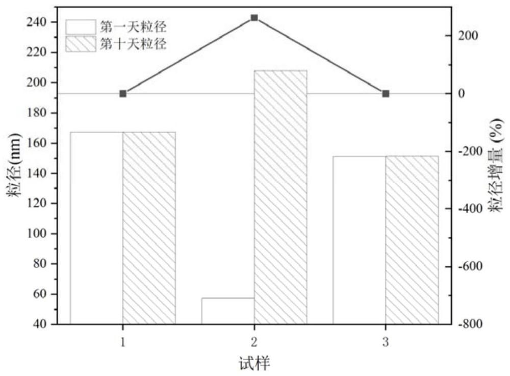 一种热管传热流体工质及其制备方法与流程