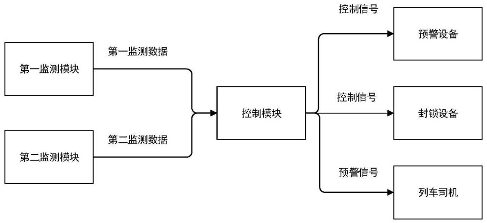 铁路道口监测预警系统及预警方法与流程