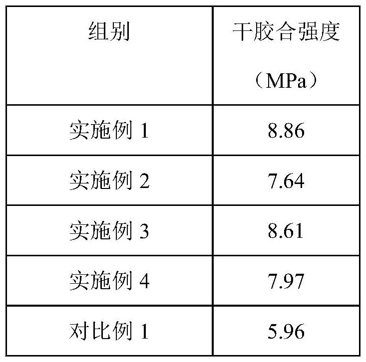 一种竹材适用型复合胶黏剂及其制备方法与应用与流程