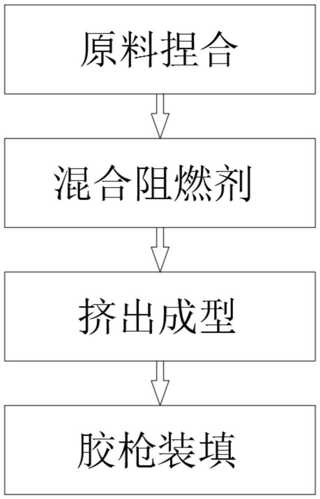 一种耐久型阻燃中空玻璃丁基密封胶及其制备方法与流程