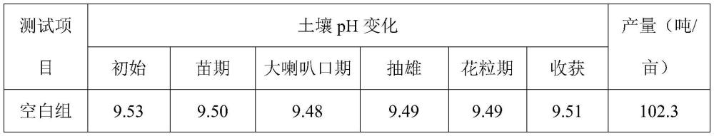 一种腐植酸细黄链霉菌土壤改良剂及其生产工艺