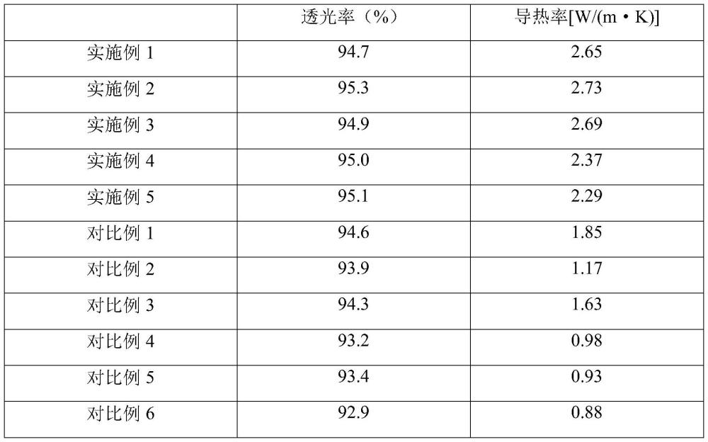 一种光伏幕墙用胶水的制作方法