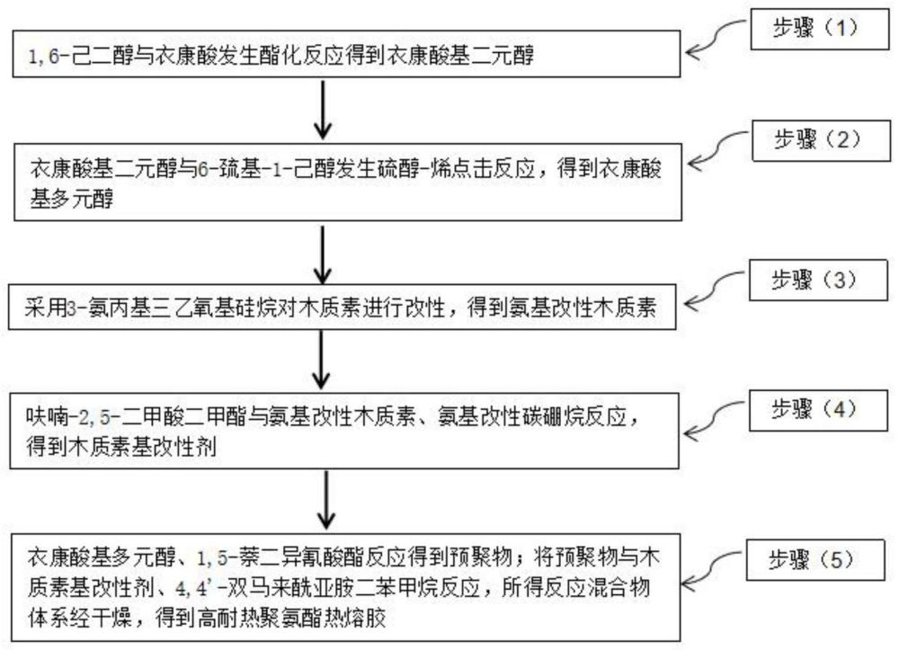 一种高耐热聚氨酯热熔胶及胶带的制作方法