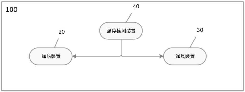 一种改善动车组车内空气质量的装置的制作方法