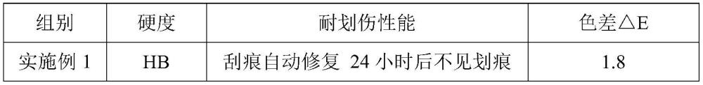 一种耐划伤水性艺术涂料及其制备方法与流程