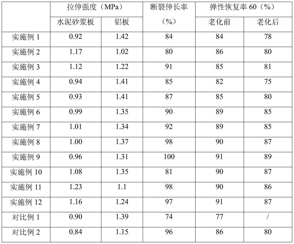 一种超柔软型路桥工程接缝灌封硅胶的制作方法