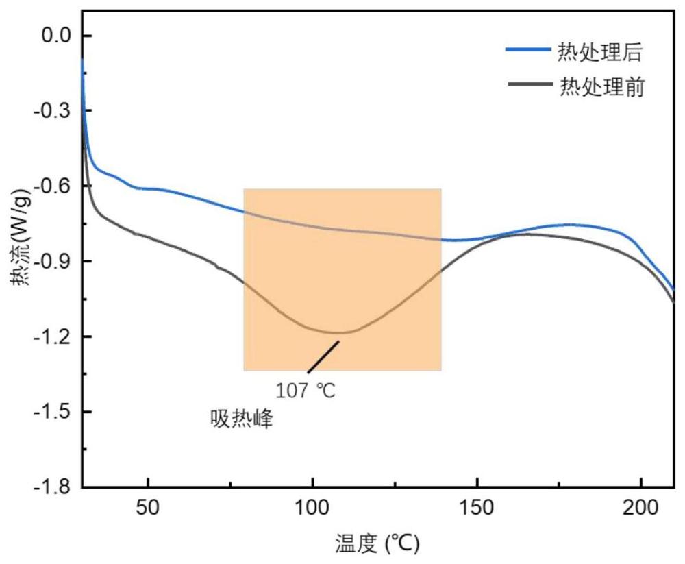 一种聚乙烯醇无溶剂胶黏剂的制备方法及其粘接方法